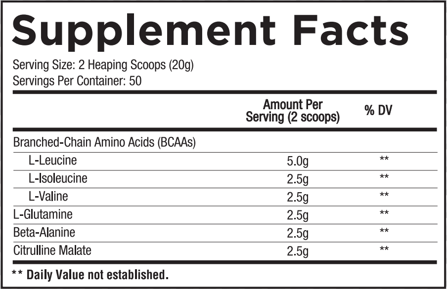 Core Nutritionals Core ABC - Supplement Facts