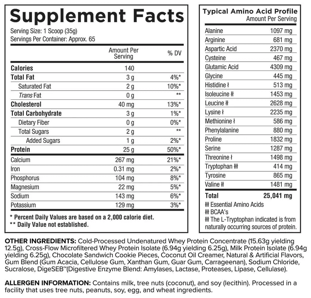 Core Nutritionals Core Pro - Supplement Facts