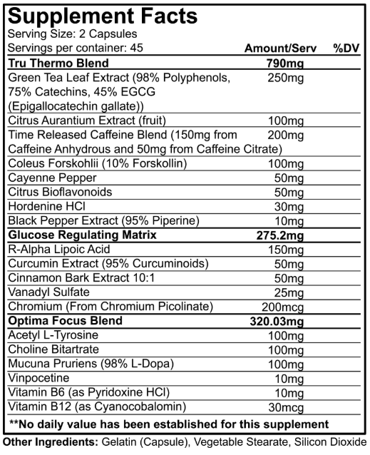 NutraKey TRU Burn Supplement Facts