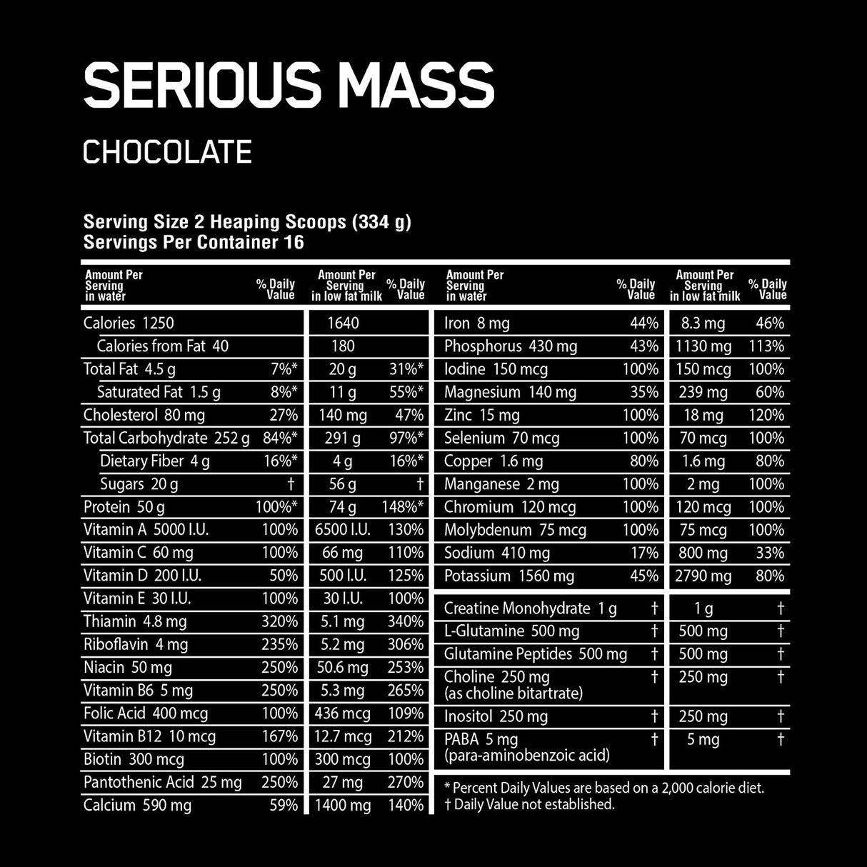 Optimum Nutrition Serious Mass