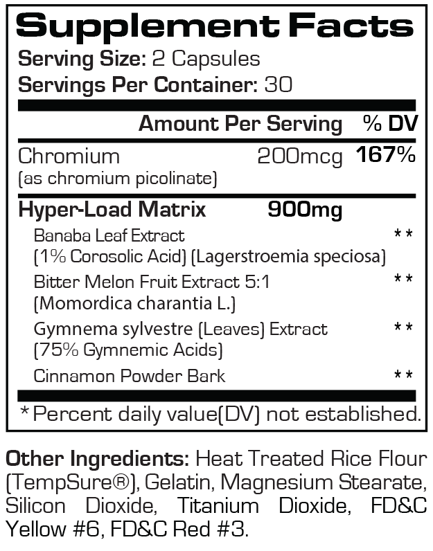 ProSupps I-Load Carb Transport Support Capsules - Supplement Facts