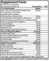 NutraKey TRU Burn Supplement Facts