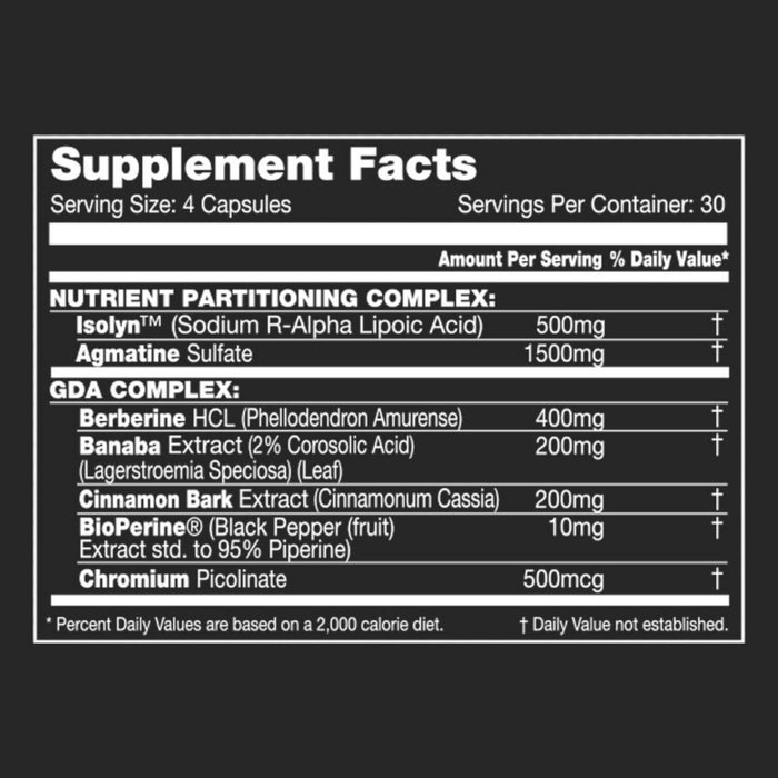 Performax Labs SlinMax Supplement Facts