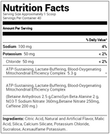 Purus Labs Condense Pre Workout Supplement Facts